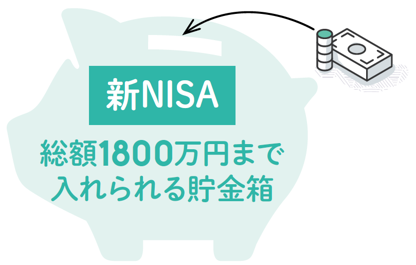 新NISAを貯金箱にたとえて解説