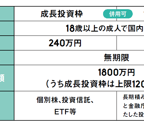 新NISAの利用条件