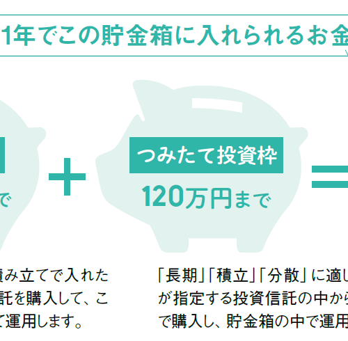 1年でこの貯金箱に入れられるお金