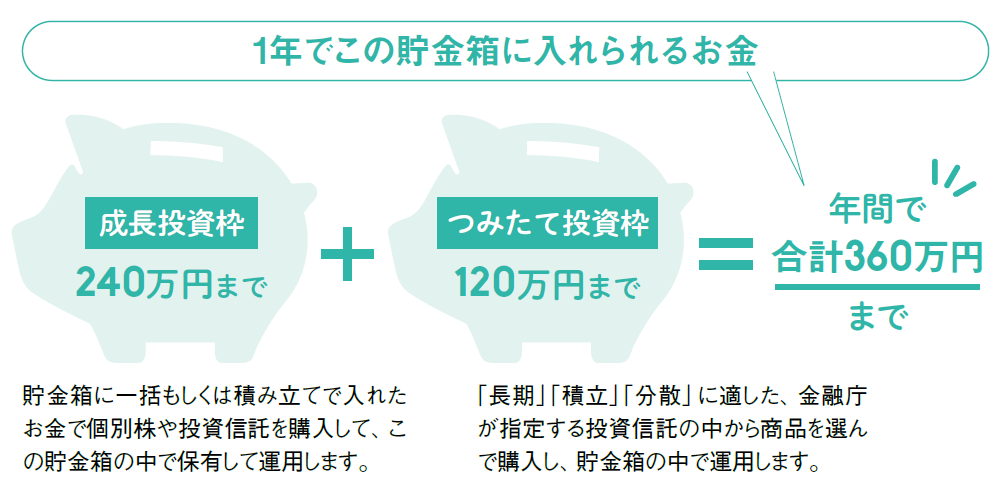 1年でこの貯金箱に入れられるお金