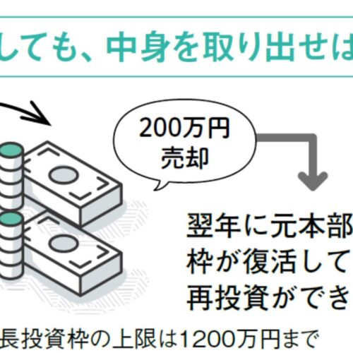 貯金箱の上限に達しても、中身を取り出せば、また入れられる！