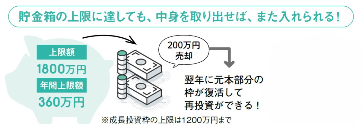 貯金箱の上限に達しても、中身を取り出せば、また入れられる！