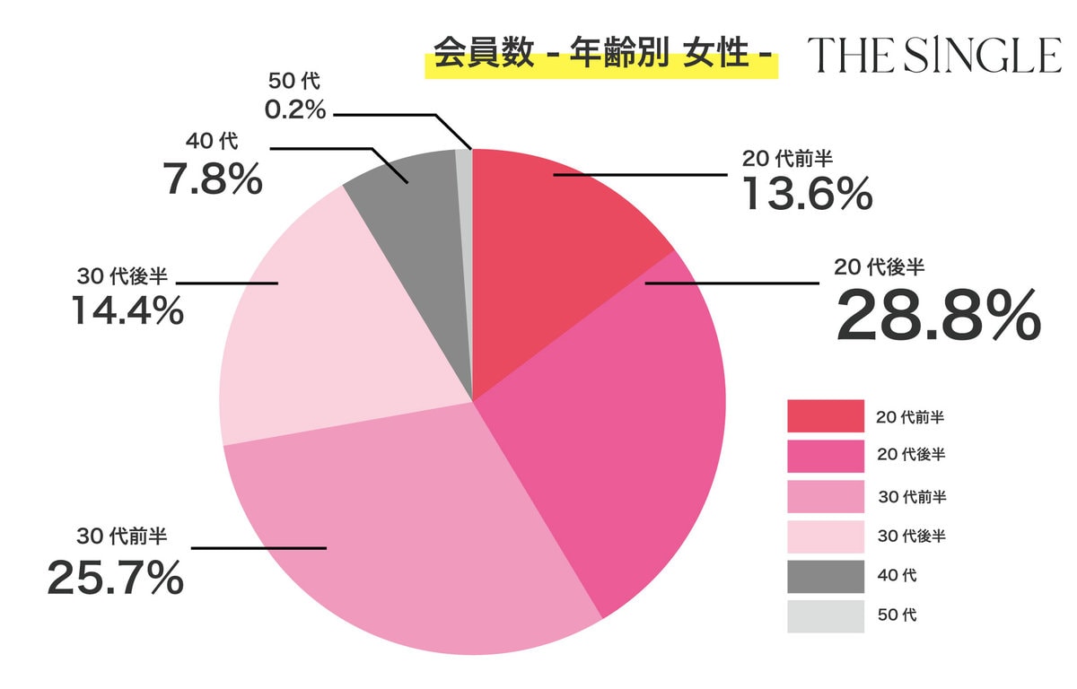 【話題】1対1で話せる相席屋『THE SINGLE（ザ・シングル）』で恋活、婚活を成就させる方法を“中の人”に聞いてみた