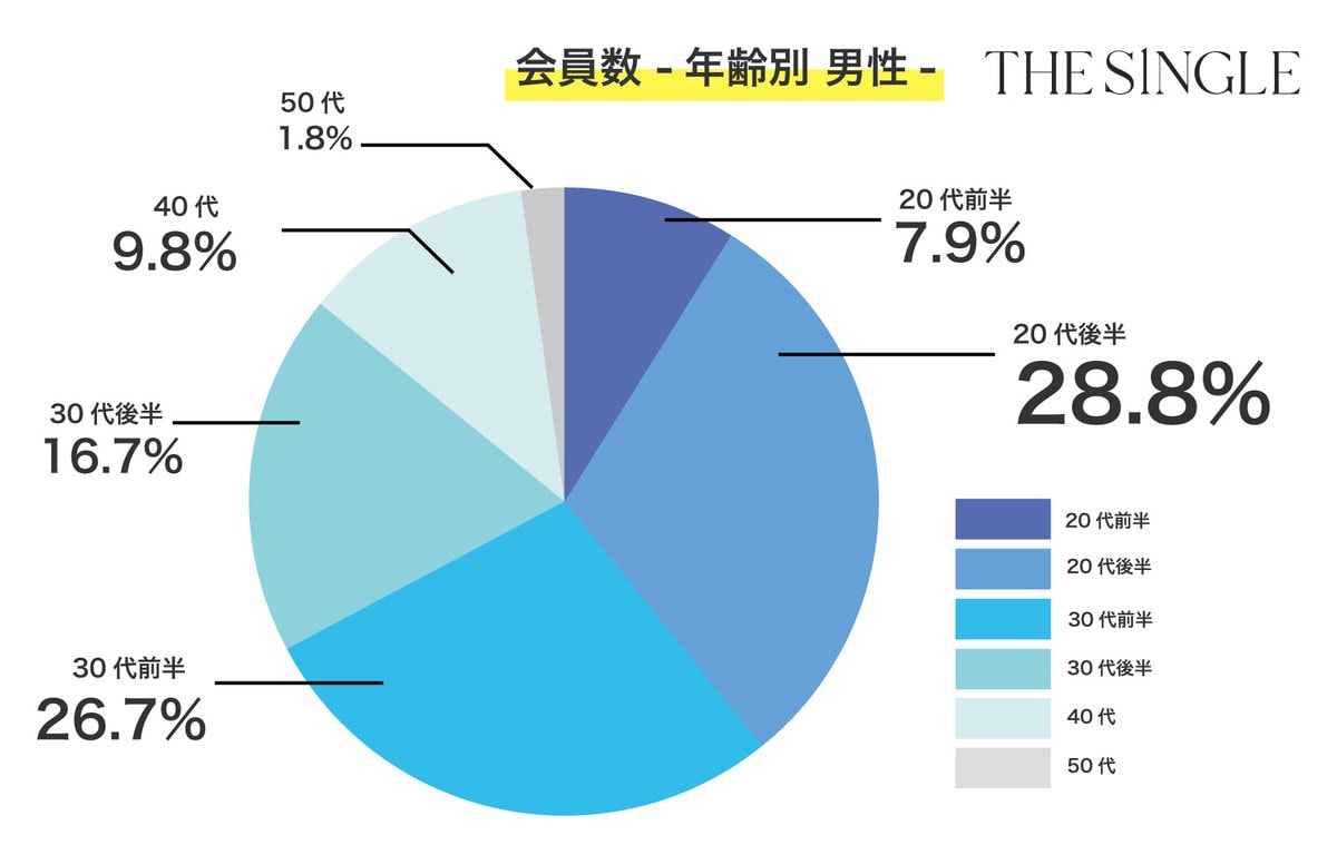 【話題】1対1で話せる相席屋『THE SINGLE（ザ・シングル）』で恋活、婚活を成就させる方法を“中の人”に聞いてみた