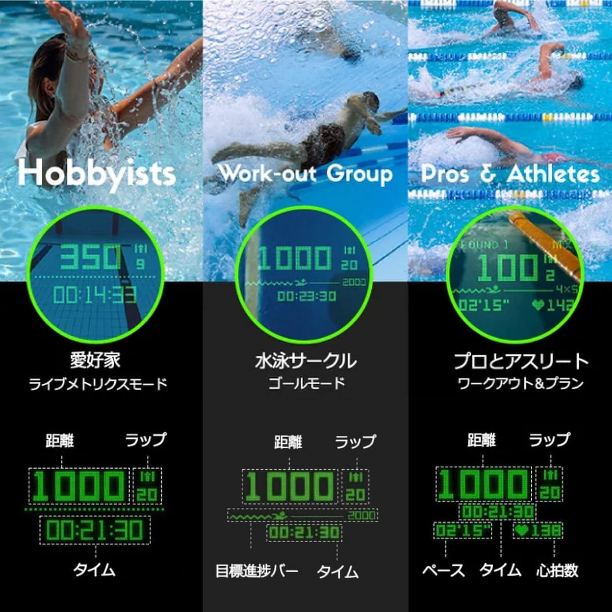【スイマー必見】水泳用AR搭載スマートゴーグルがすごい！「Holoswim2S」でタイパよくトレーニングを