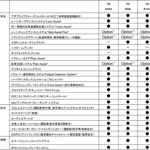 フォルクスワーゲン ティークロス