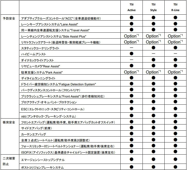 フォルクスワーゲン ティークロス