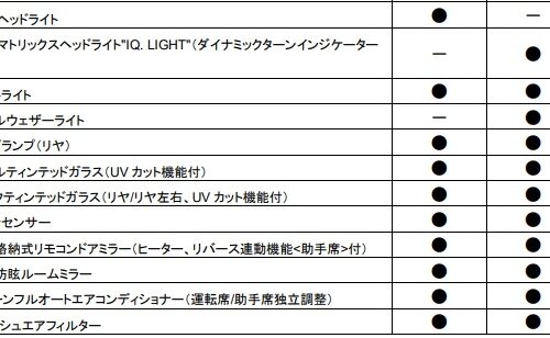 フォルクスワーゲン ティークロス