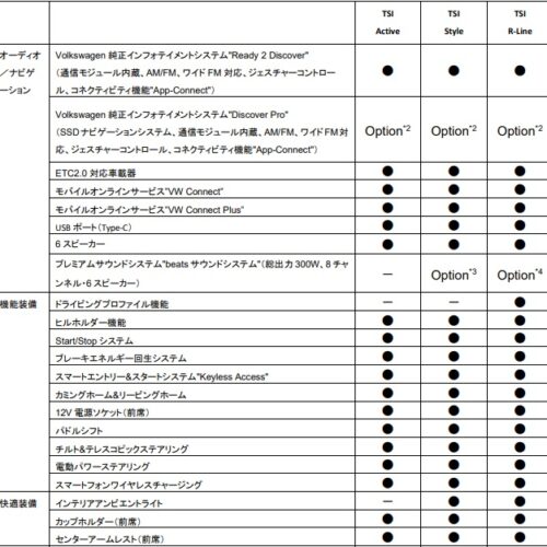 フォルクスワーゲン ティークロス