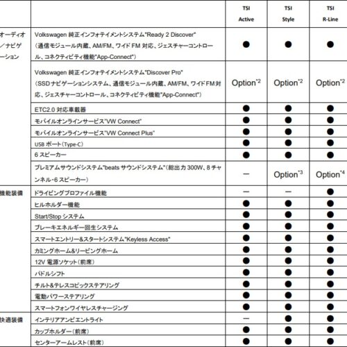 フォルクスワーゲン ティークロス