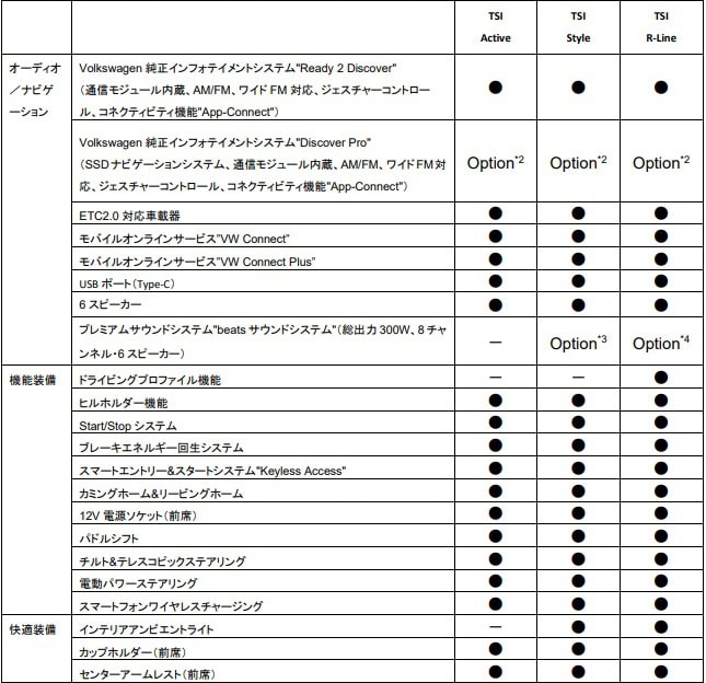 フォルクスワーゲン ティークロス