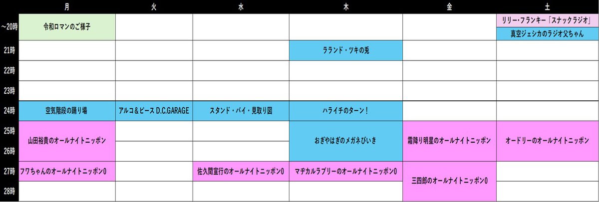 “ラジオ沼”に必ずハマる「芸人ラジオ」3選！週に16番組を聴くラジオ偏愛Z世代女子が厳選