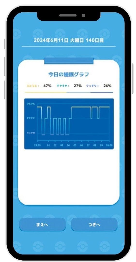 睡眠データの 分析も可能