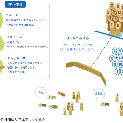 モルックのルールをおさらい