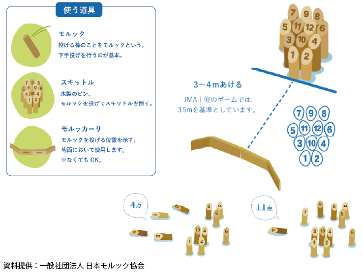 モルックのルールをおさらい