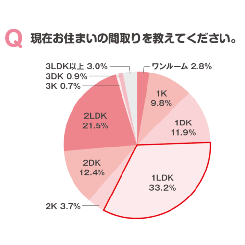 「10月はカップル向けの物件が増えるらしい……」同棲にまつわる気になる疑問を不動産情報のプロ“アットホーム”の人に聞いてみた