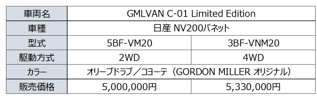 「オートバックス50周年記念車がかっこよすぎ」“GMLVAN C-01 Limited Edition”の全貌に迫る