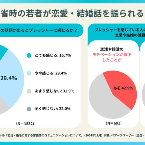 帰省時に恋愛・結婚の話はプレッシャーになる？