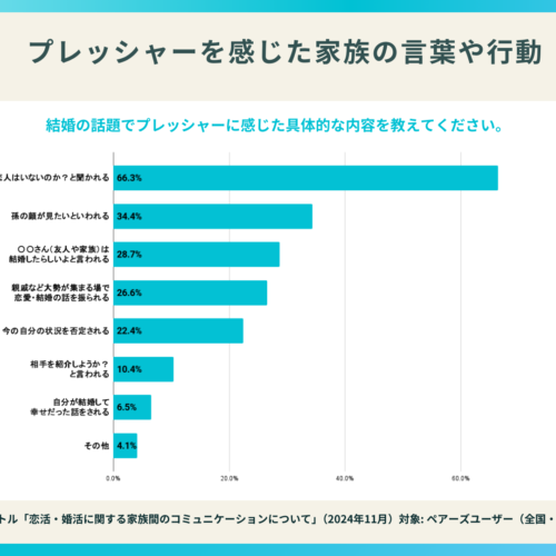 プレッシャーを感じた家族の言葉は？