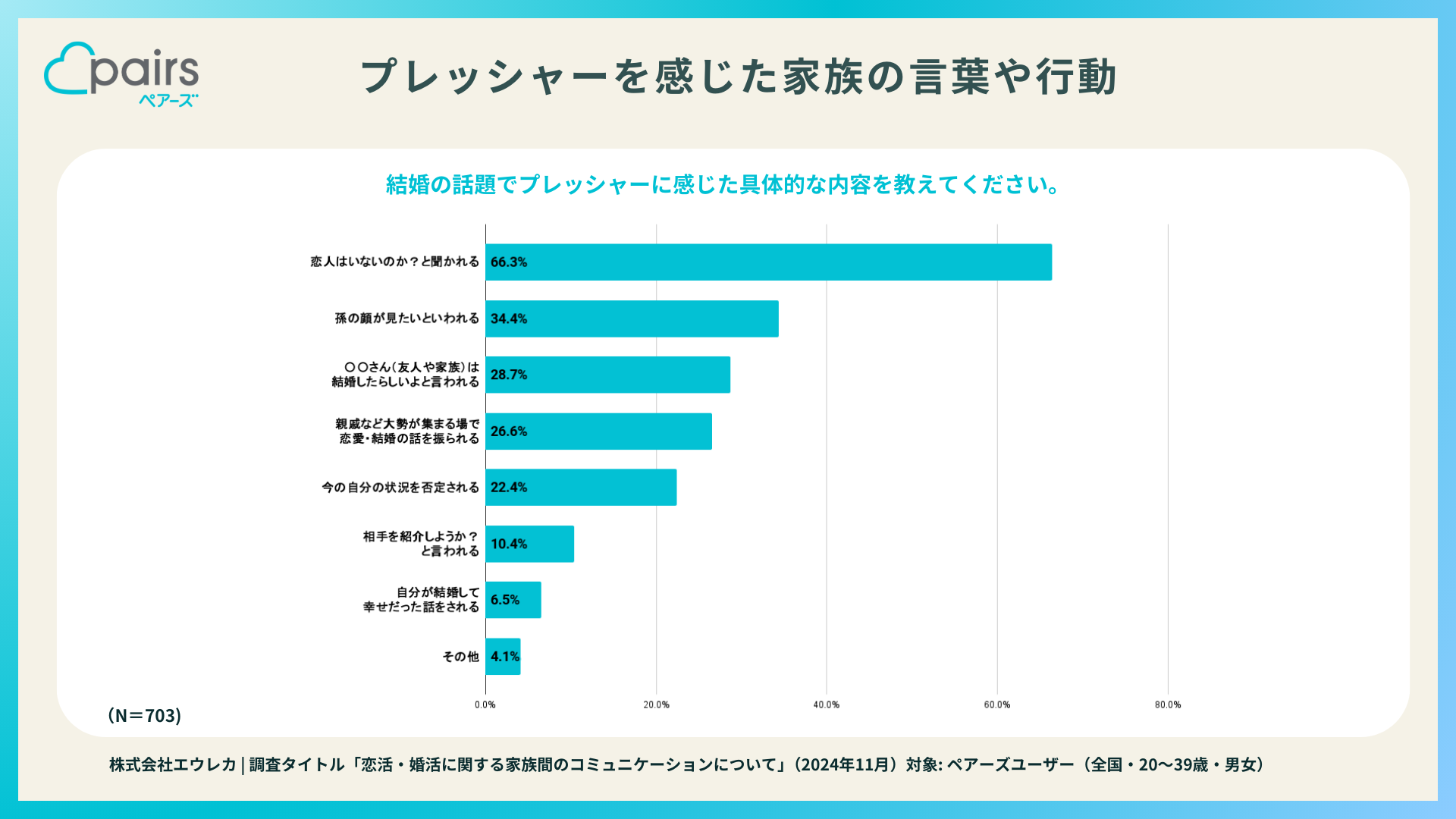 プレッシャーを感じた家族の言葉は？