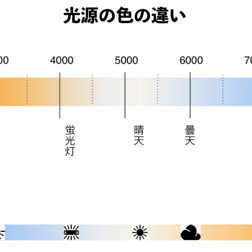 光源の色の違いとは？