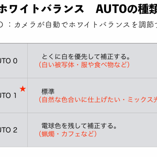 AUTOの種類