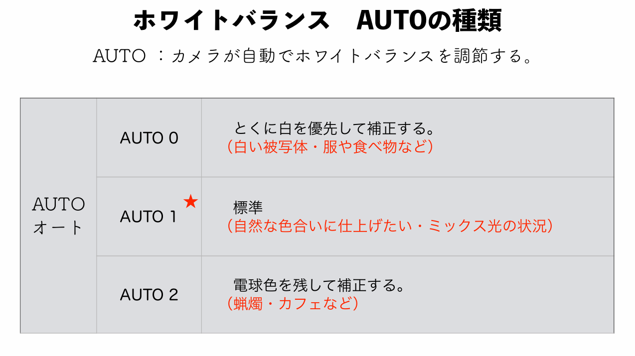 AUTOの種類