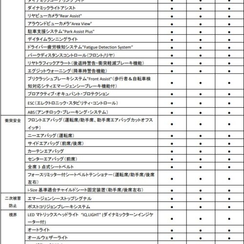 フォルクスワーゲン新型「Passat」