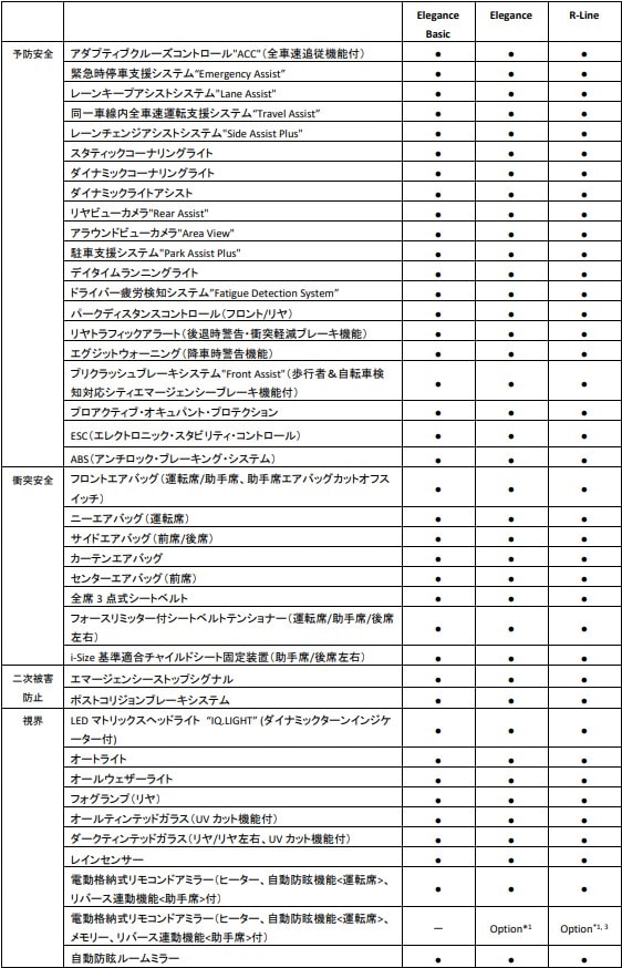 フォルクスワーゲン新型「Passat」