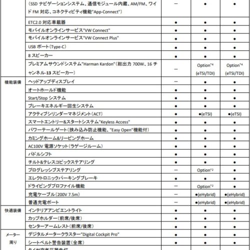 フォルクスワーゲン新型「Passat」