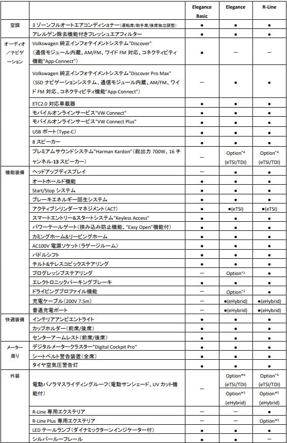 フォルクスワーゲン新型「Passat」