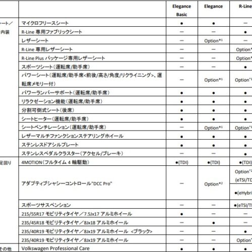 フォルクスワーゲン新型「Passat」