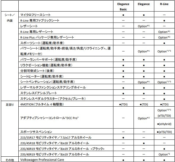 フォルクスワーゲン新型「Passat」