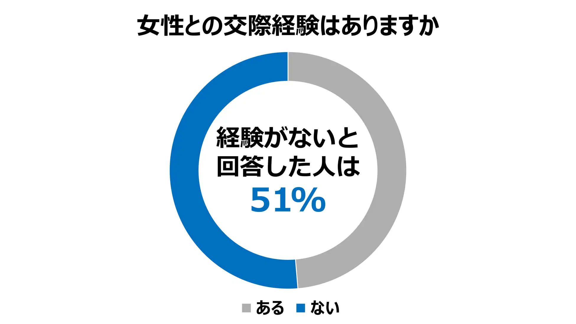 「“ゲーマーほどモテる”という衝撃データ」7割が恋愛経験ありも…意外な落とし穴とは？ アンファーの調査から読み解く最新メンテックニュースTOP3