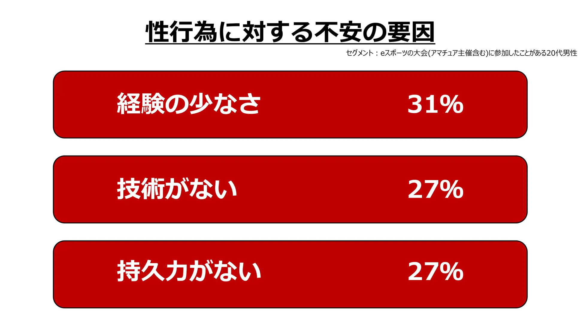 「“ゲーマーほどモテる”という衝撃データ」7割が恋愛経験ありも…意外な落とし穴とは？ アンファーの調査から読み解く最新メンテックニュースTOP3