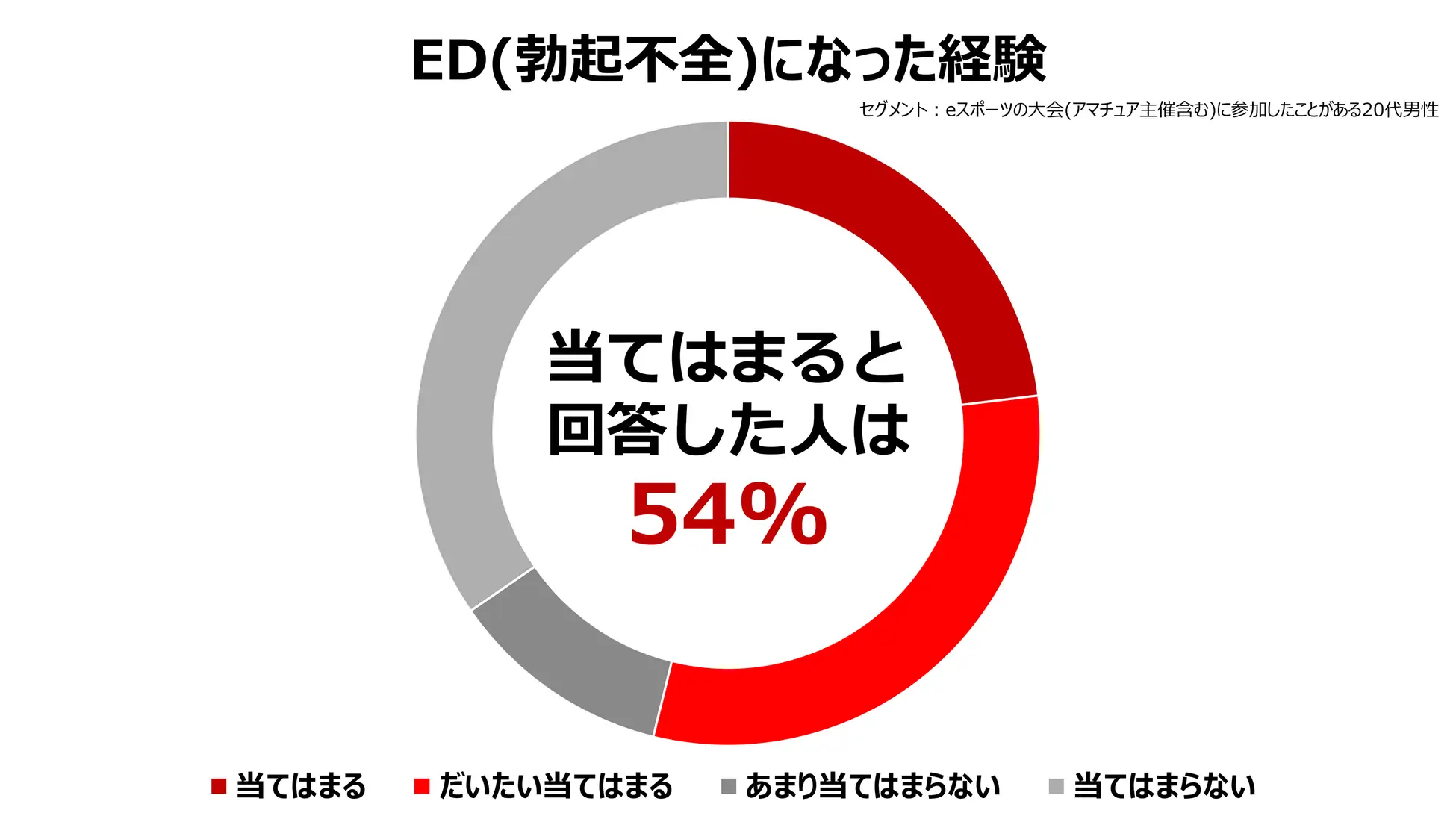 「“ゲーマーほどモテる”という衝撃データ」7割が恋愛経験ありも…意外な落とし穴とは？ アンファーの調査から読み解く最新メンテックニュースTOP3