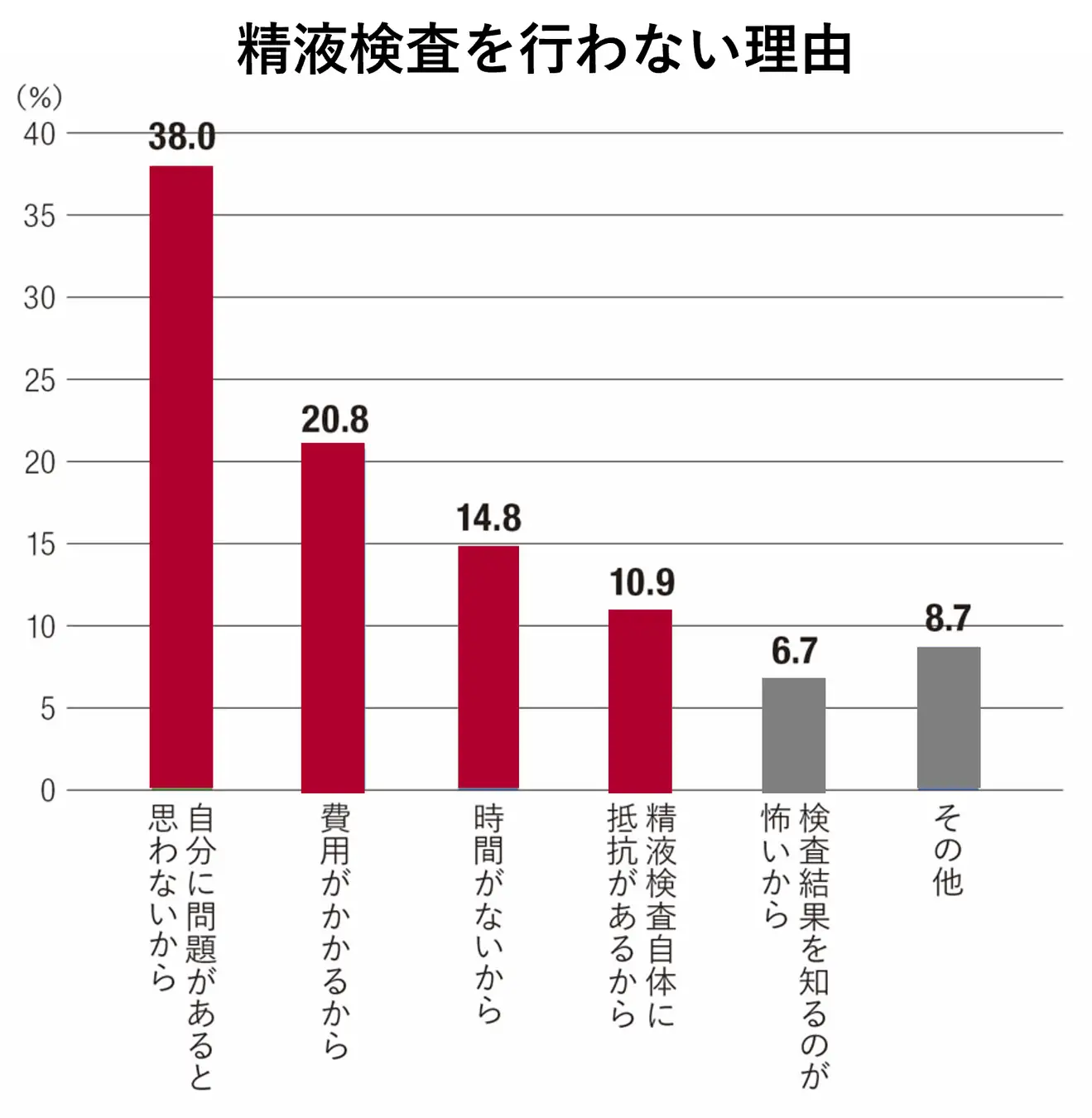 「“ゲーマーほどモテる”という衝撃データ」7割が恋愛経験ありも…意外な落とし穴とは？ アンファーの調査から読み解く最新メンテックニュースTOP3