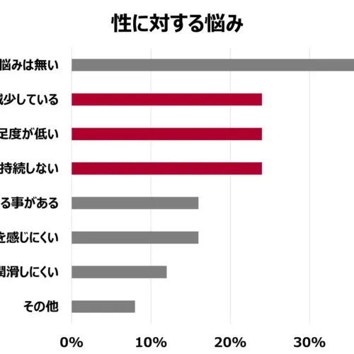 「夫婦の性のマンネリ化」が妊活の障壁に