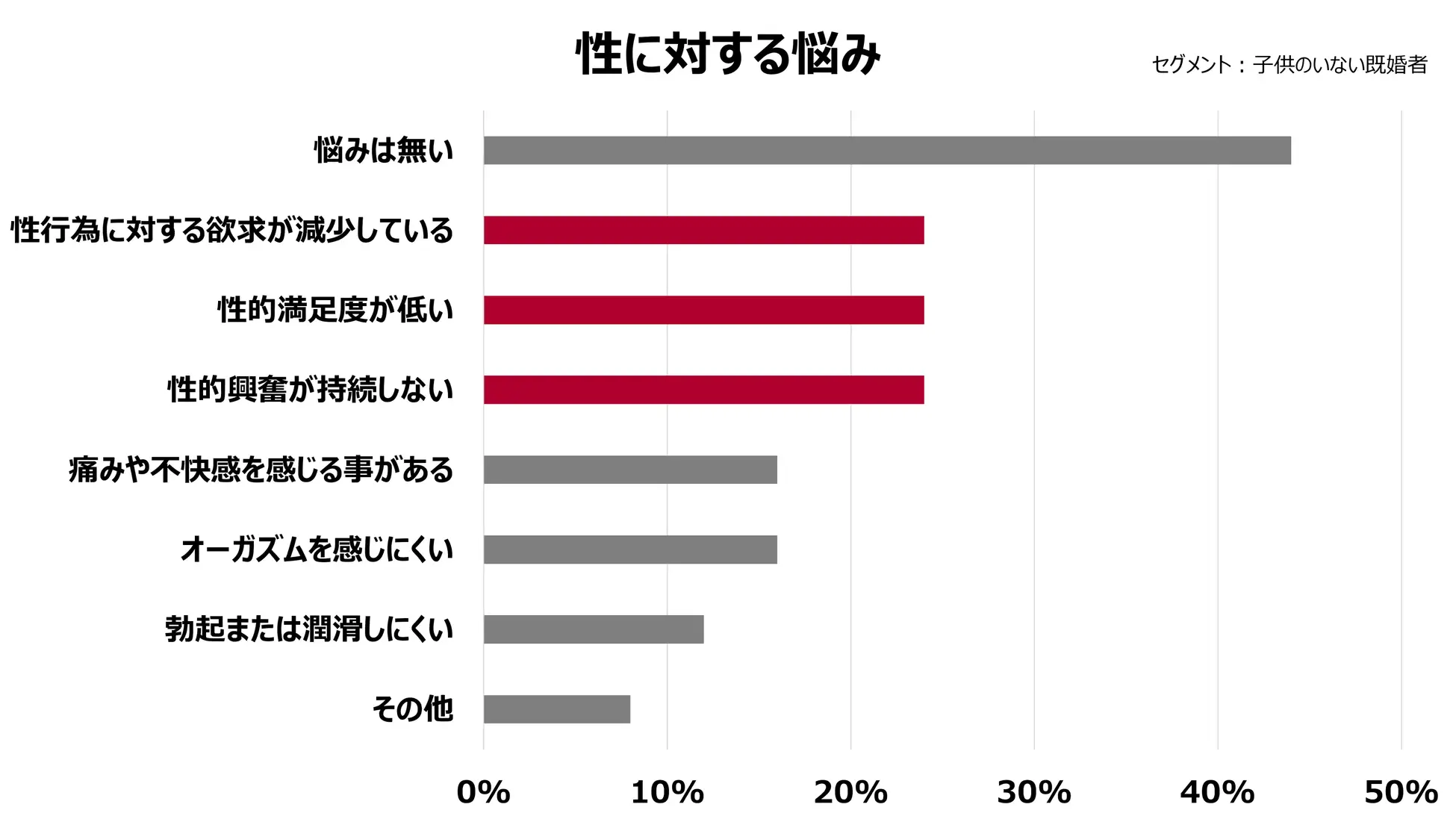 「夫婦の性のマンネリ化」が妊活の障壁に