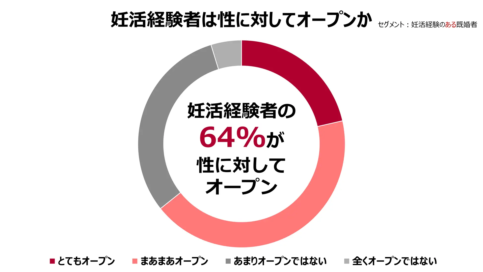 「性」にオープンな男性ほど、妊活もうまくいく？