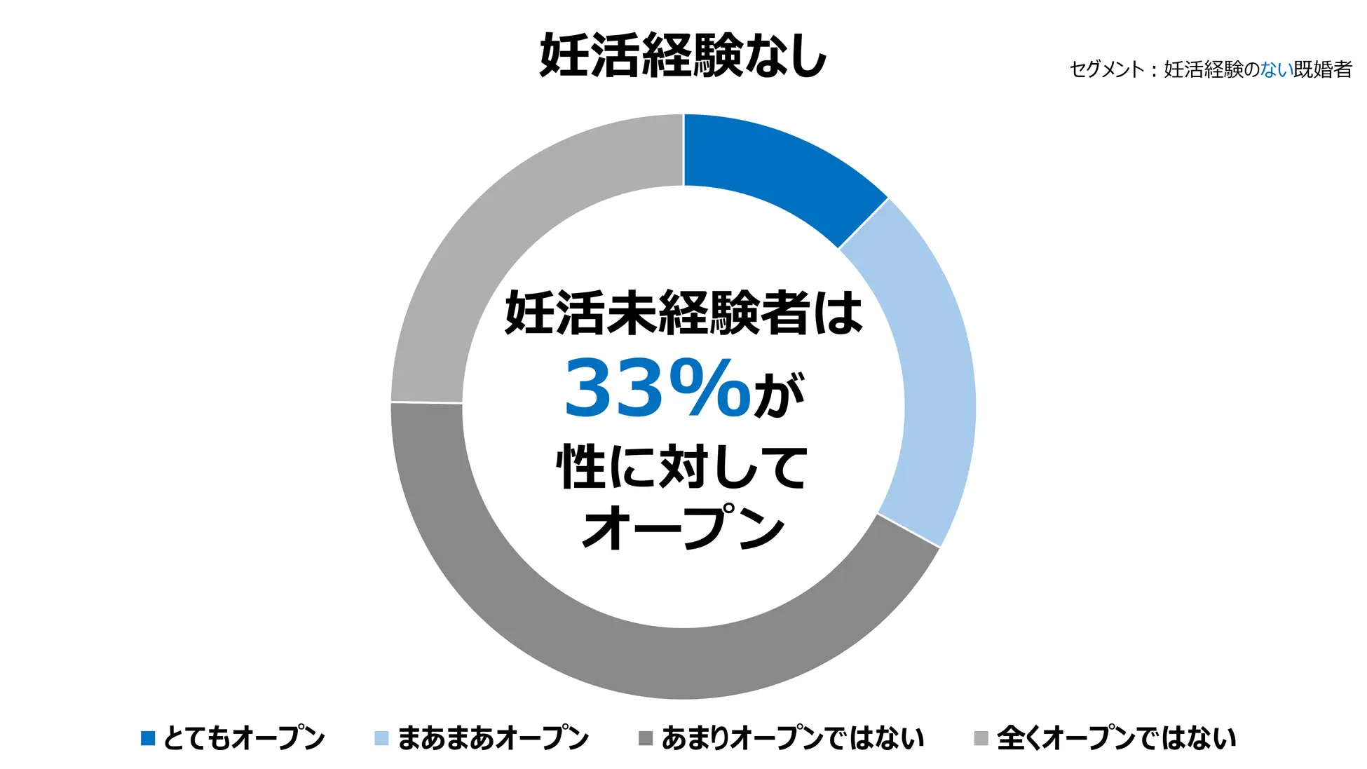 「性」にオープンな男性ほど、妊活もうまくいく？