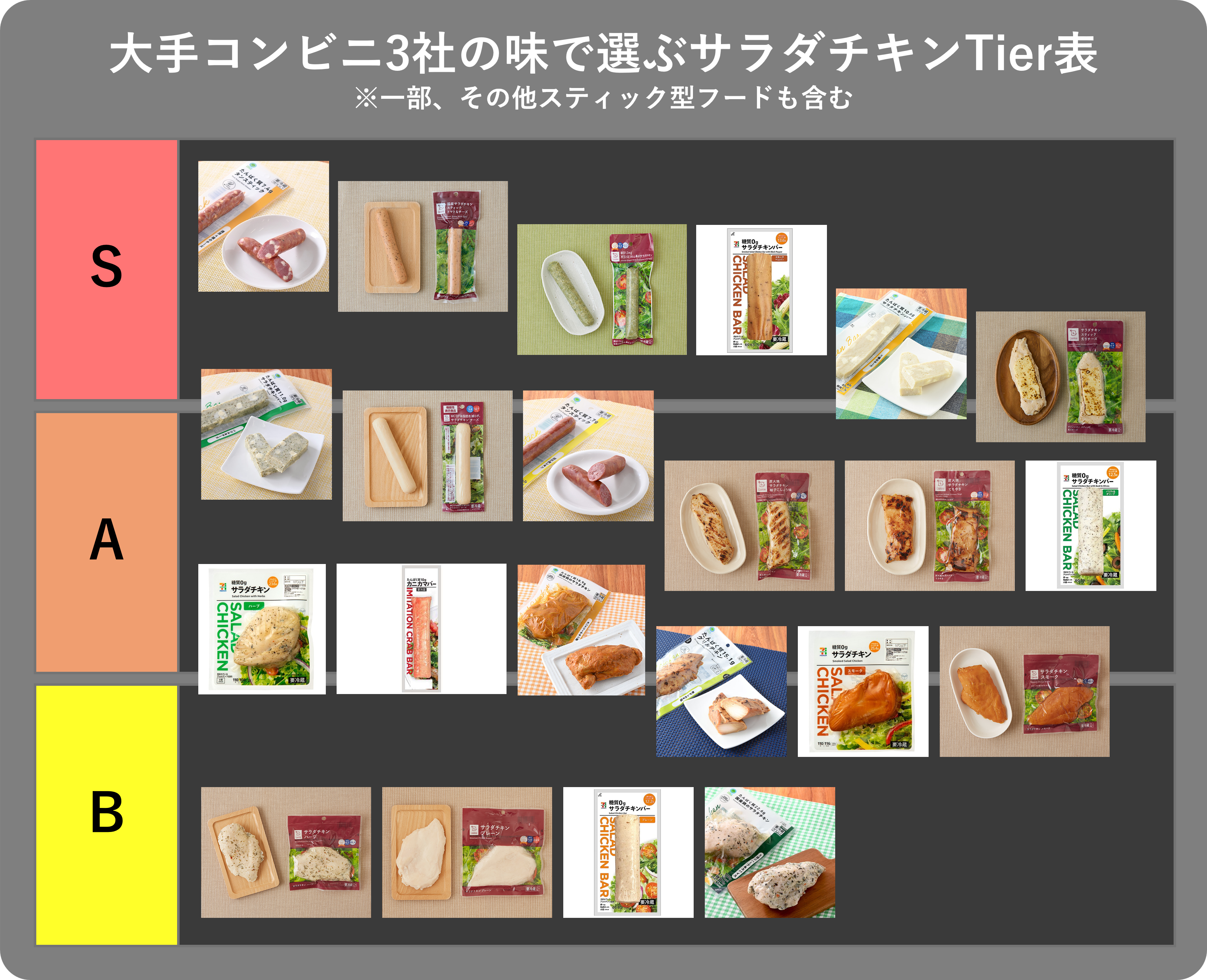 味だけで選ぶ“サラダチキンTier表”