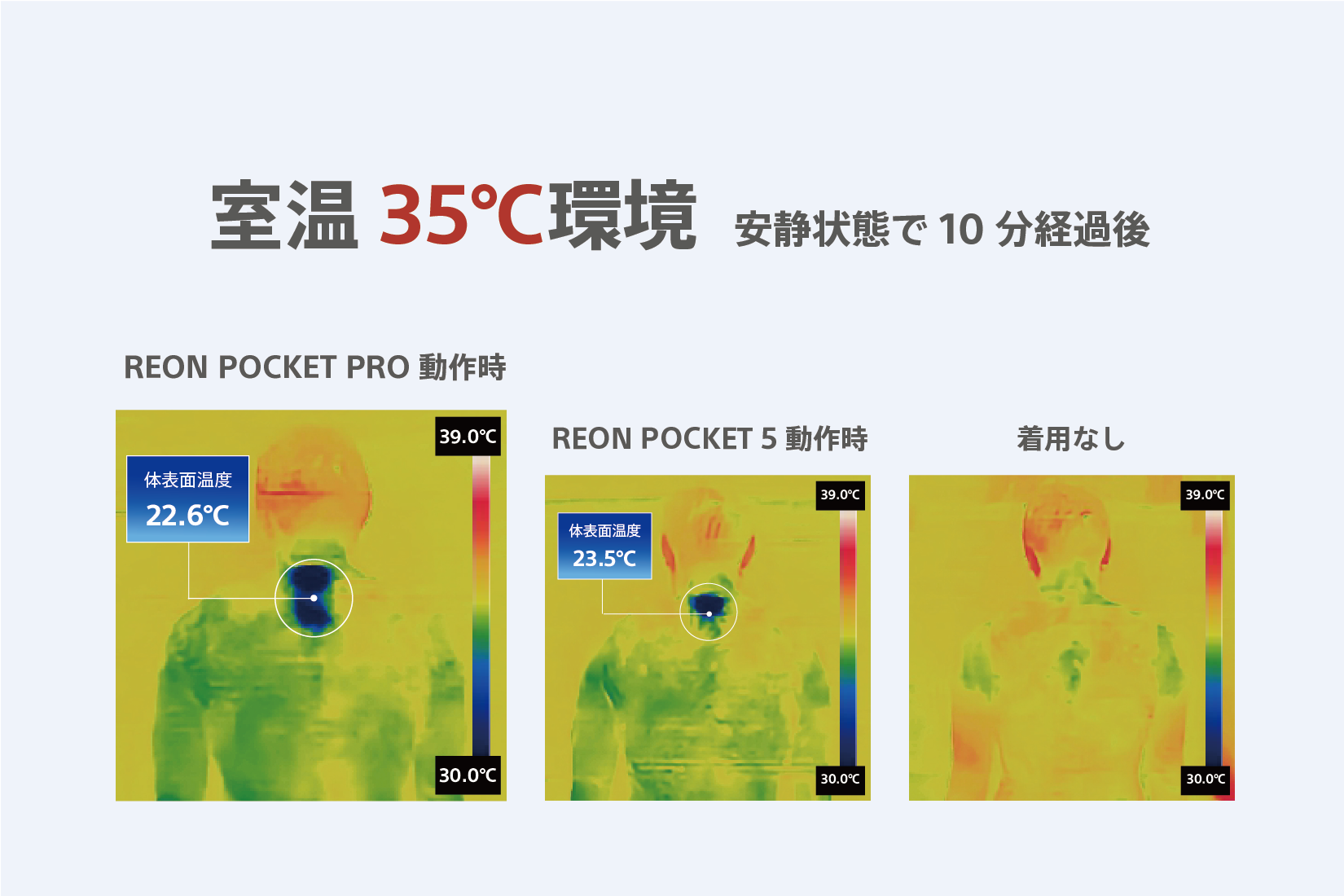 加えて、風量が従来比約2倍*5となった新開発の放熱ファンの搭載と専用の放熱機構により、冷却性能を示す吸熱量が従来比最大約２倍*3に進化。さらにバッテリーのアップグレードにより、COOLレベル1では約34時間*6と従来比最大約2倍*4の駆動時間を実現している。