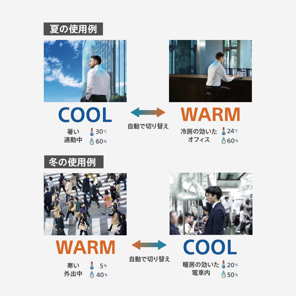 新たに本体装着を検知するセンサー類が追加になり、冷温部の状態やユーザーの装着・脱着動作をセンシングし、冷却・温熱を自動で開始・停止するAUTO START/STOPの精度が向上。