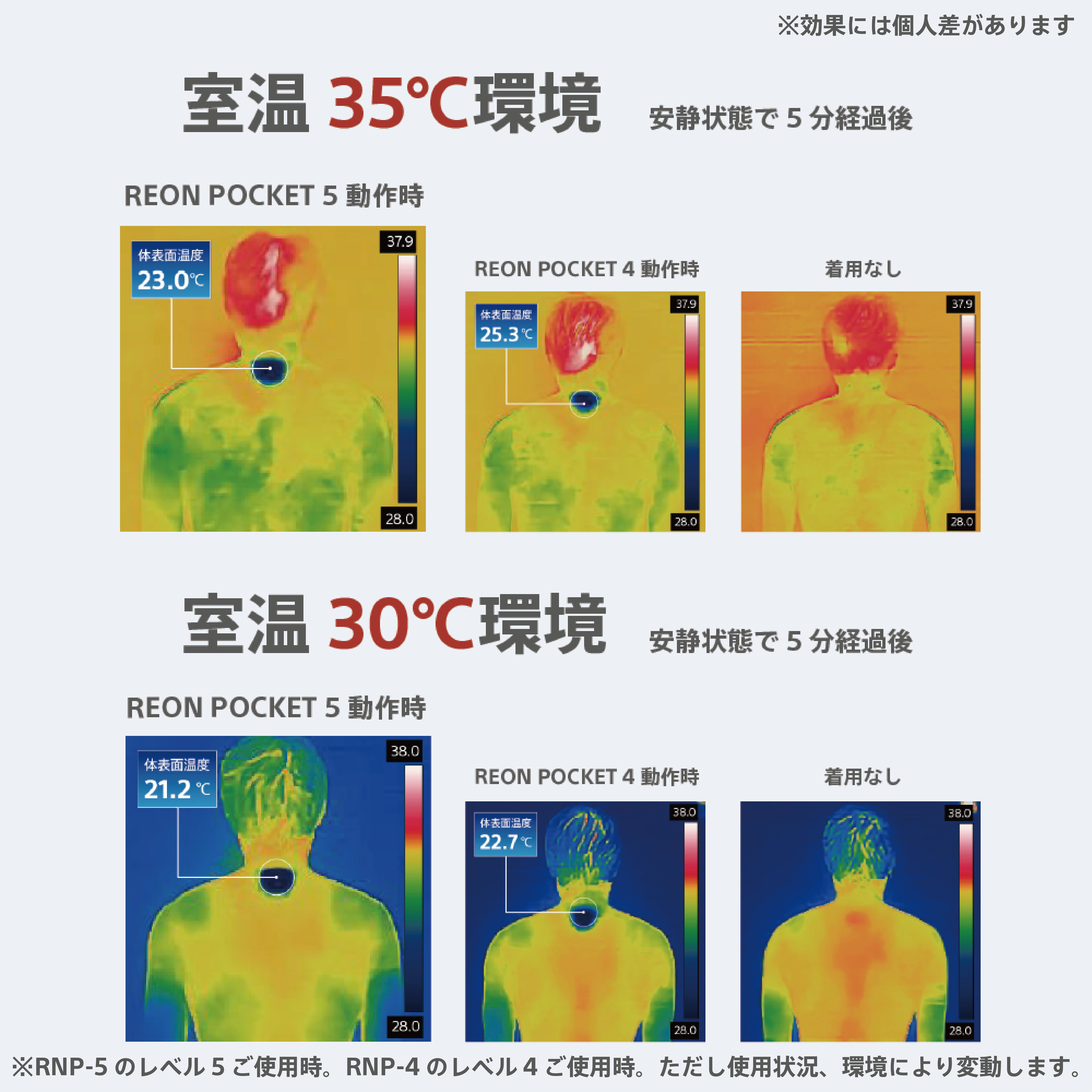 「“着るクーラー”が使えると話題！」REON POCKET 5使用レビュー：暑がりメンズの救世主？機能性とファッション性の両立も可能