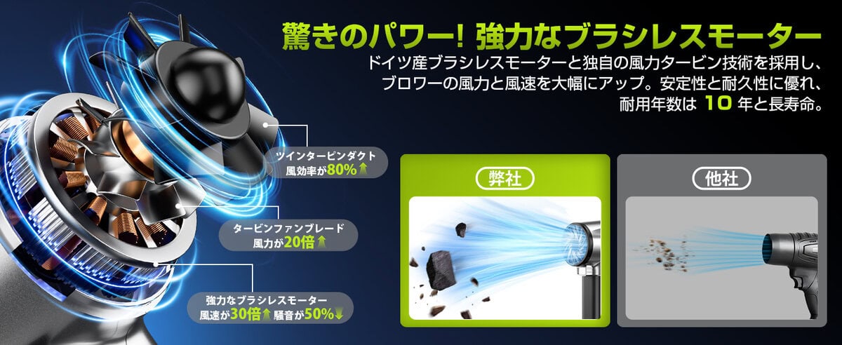 Semtyaitブロワー