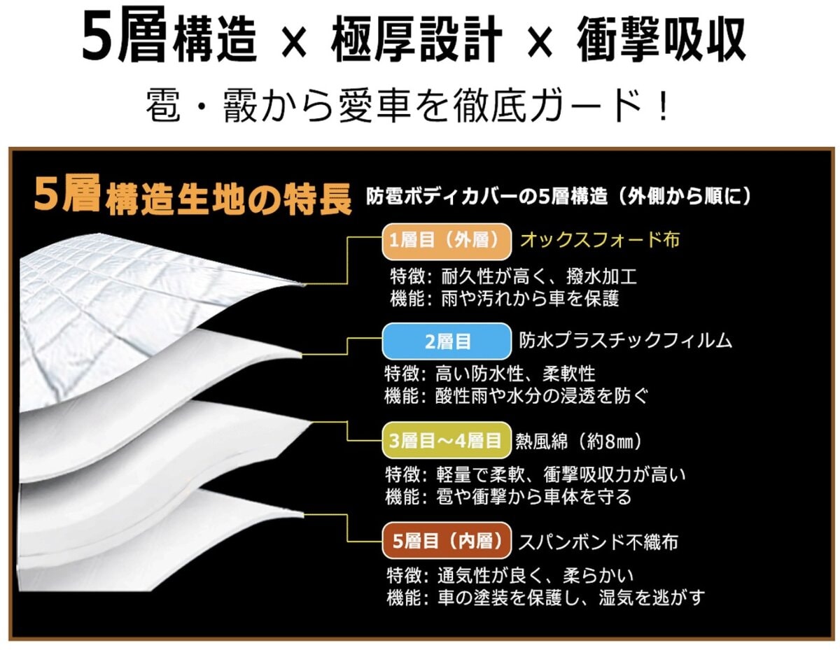 あいおいニッセイ同和損保とAUTOLABが業務提！ 携愛車を雹害から守る「極厚車両ボディカバー」
