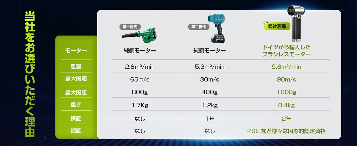 Semtyaitブロワー