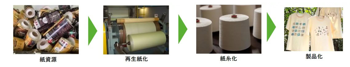 紙からコースターまでの道のりも面白い。