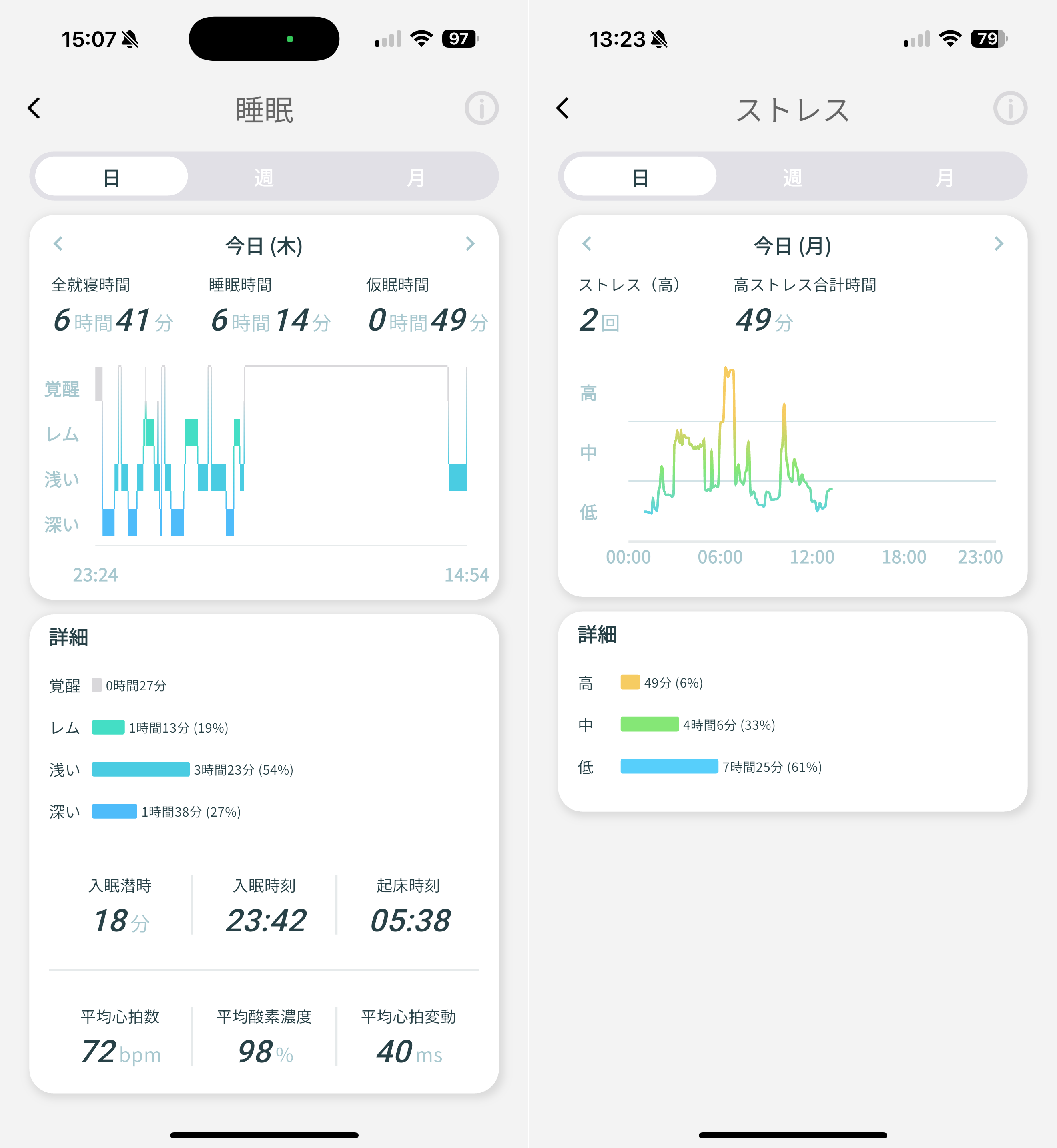 スマートリングで、無理せず“ととのう”…「Smart Recovery Ring」を試してみたら一生着けていられそうだった